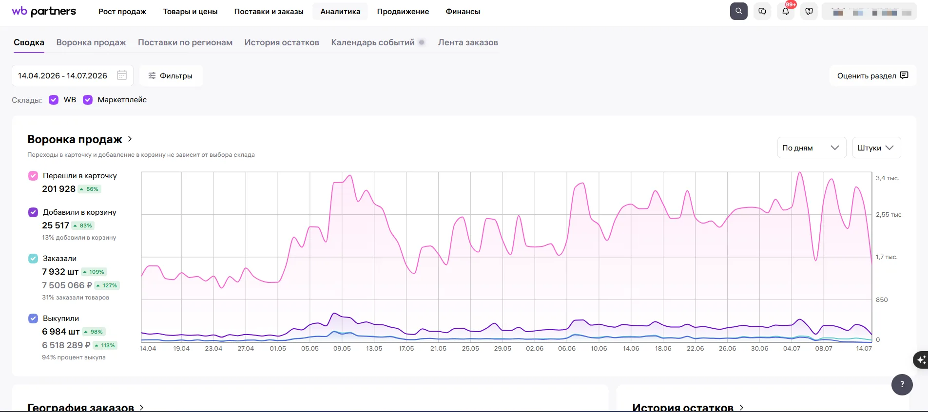 Косметика · WB — три месяца работы · 7,5 млн ₽