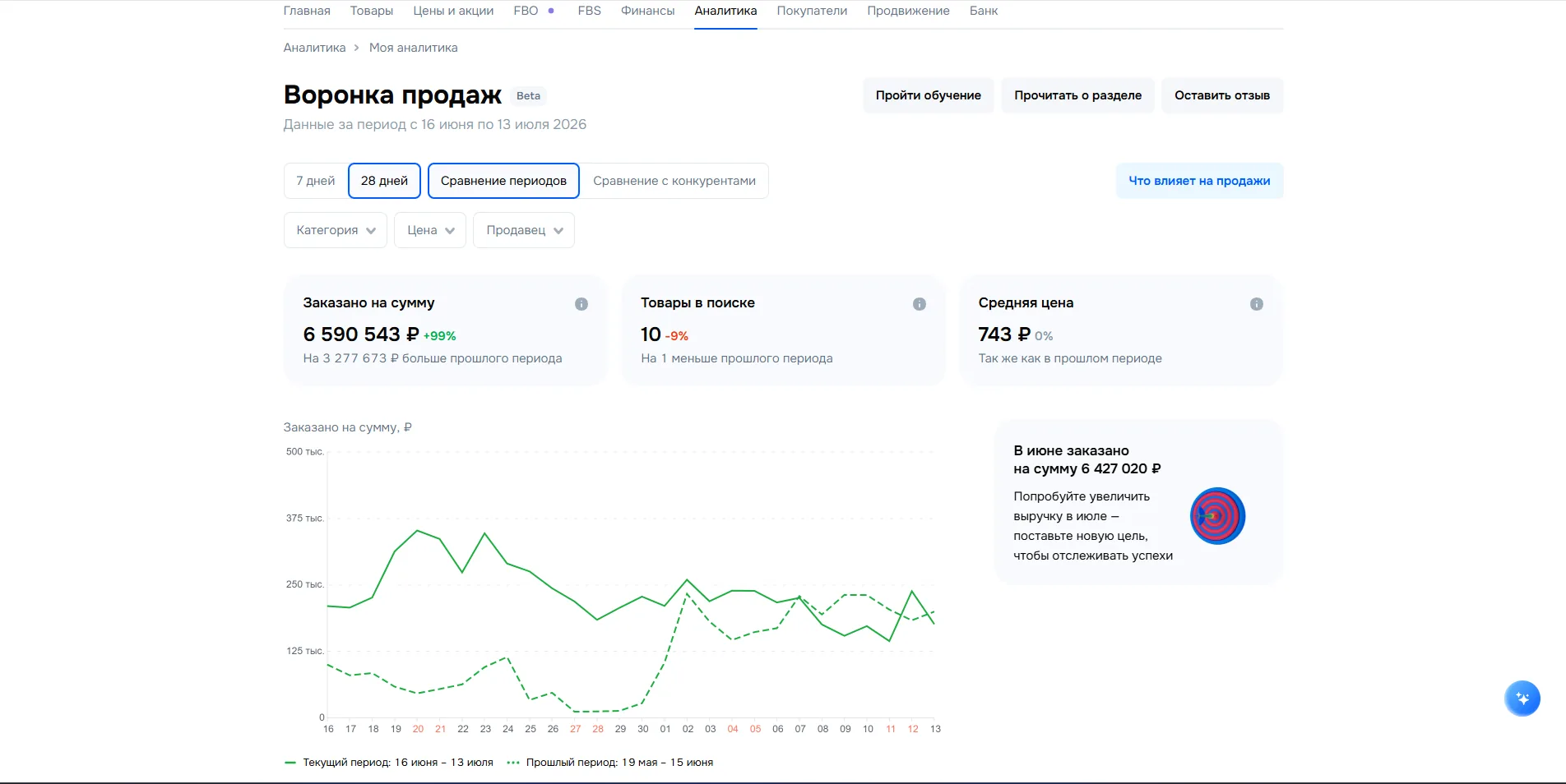 Продукты питания · Ozon — 6,6 млн ₽ за 28 дней