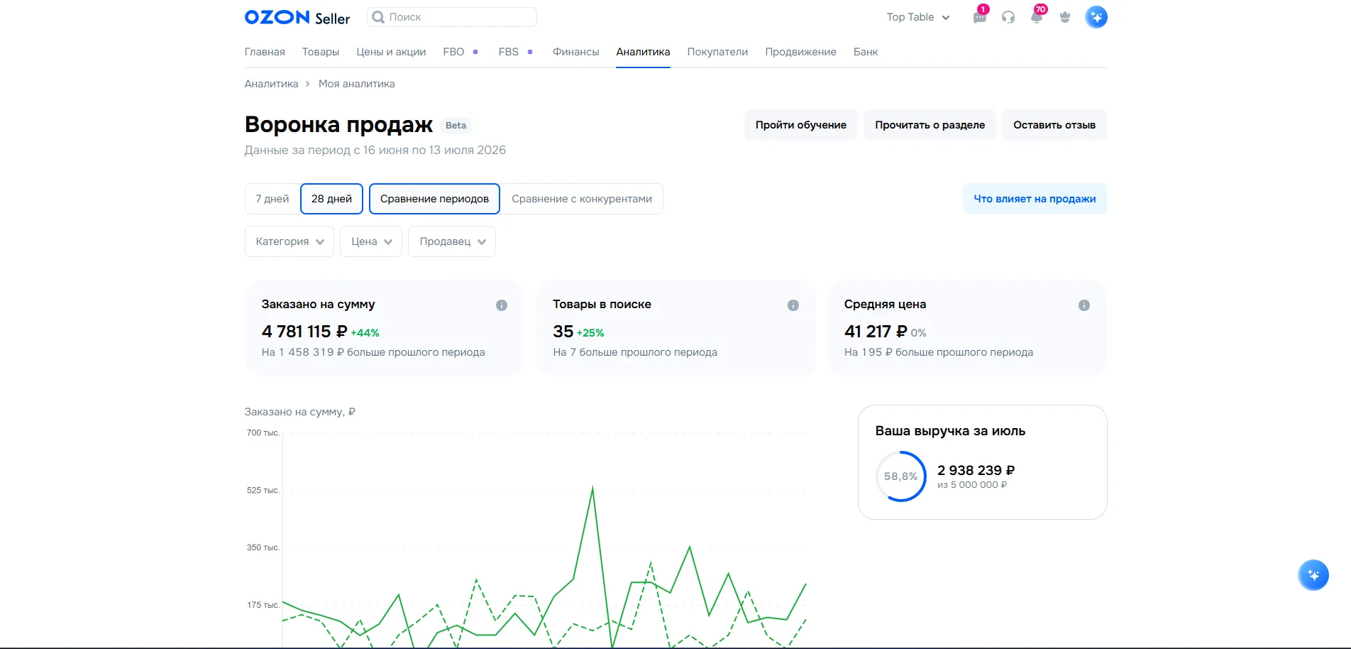 Мебель · Ozon — 1,5 месяца, подняли цены