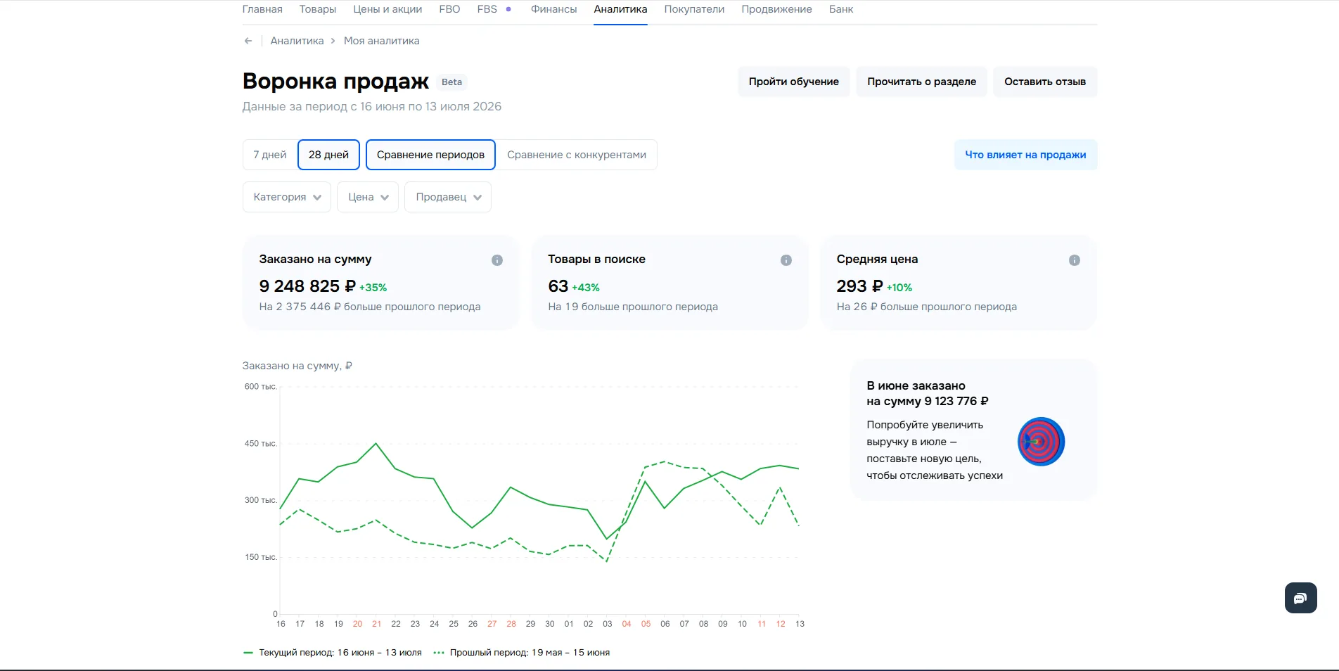 Товары для дома · Ozon — 9,2 млн ₽ за 28 дней