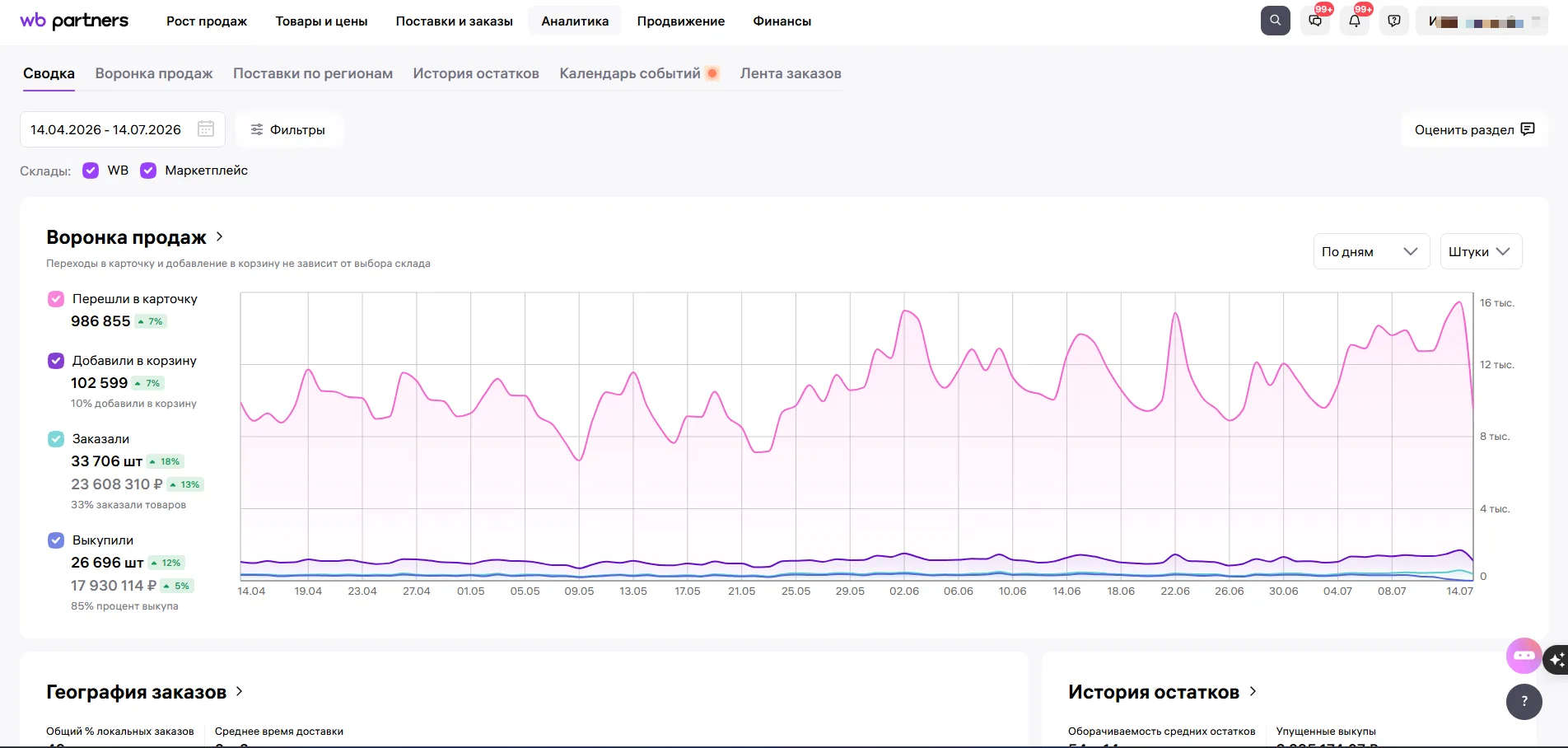 Товары для дома · WB — 2 года с нуля · 23,6 млн ₽ за квартал