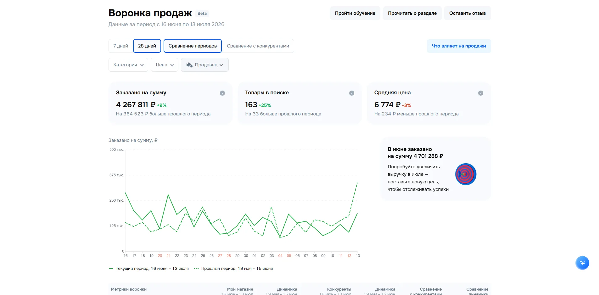 Обувь · Ozon — 3 месяца, старт с 1 млн ₽